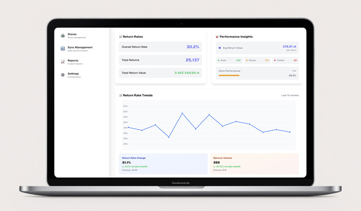 Returny.ai Dashboard showing analytics and insights